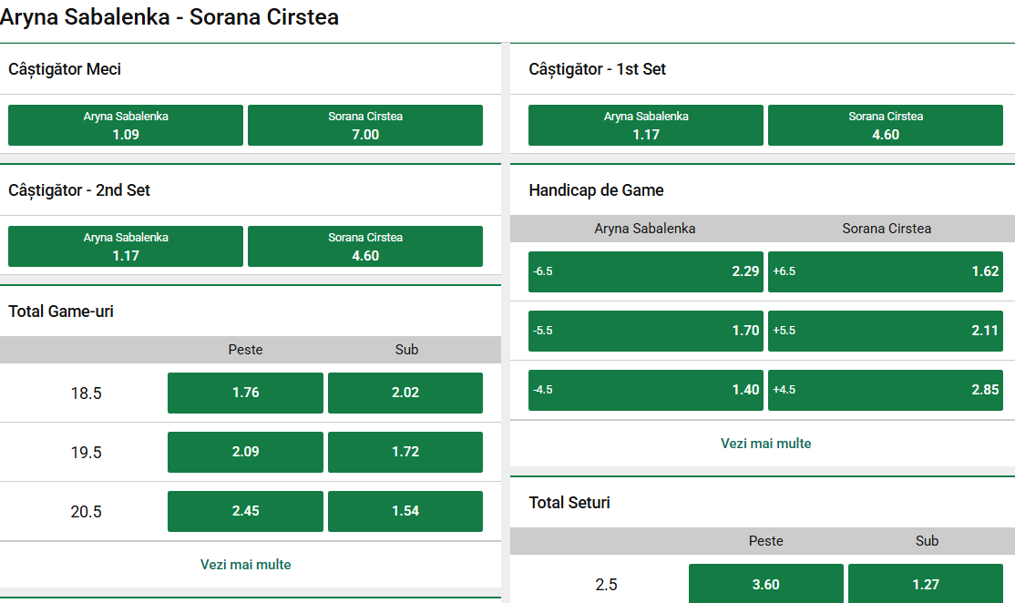 Cote pariuri Aryna Sabalenka vs Sorana Cîrstea