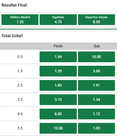 Cote pariuri Atletico Madrid vs Alaves la Unibet
