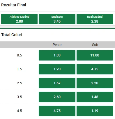 Cote pariuri Atletico Madrid vs Real Madrid la Unibet