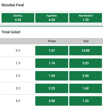 Cote pariuri Benfica vs Real Madrid la Unibet