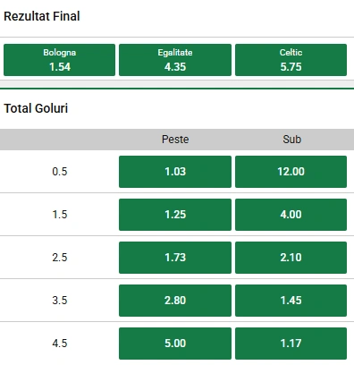 Cote pariuri Bologna vs Celtic la Unibet