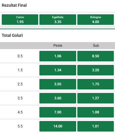 Cote pariuri Como vs Bologna la Unibet