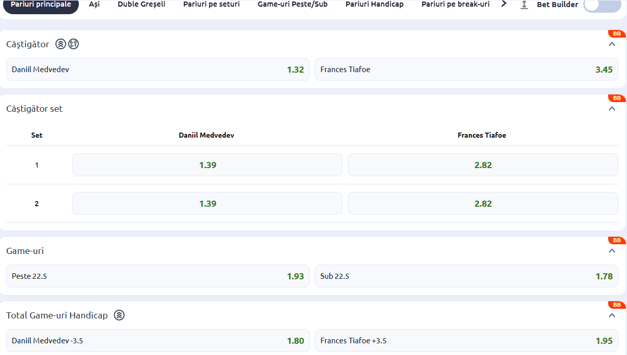 Cote pariuri Daniil Medvedev vs Frances Tiafoe