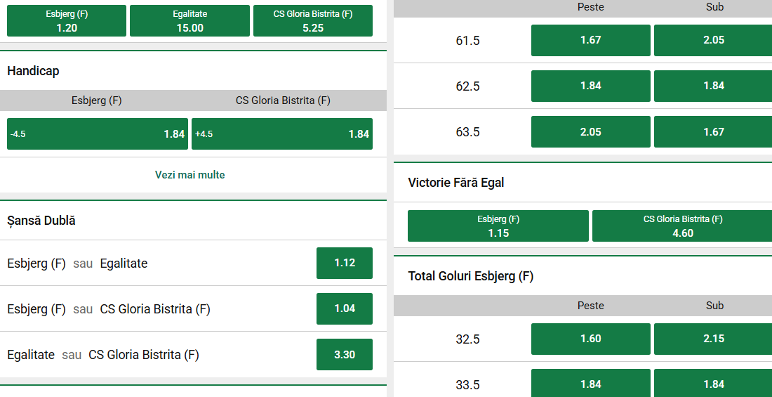 Cote pariuri Esbjerg vs Gloria Bistrița
