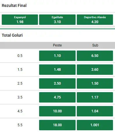 Cote pariuri Espanyol vs Deportivo Alaves la Unibet