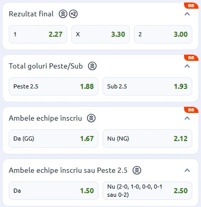 Cote pariuri Ferencvaros vs Panathinaikos la Betano