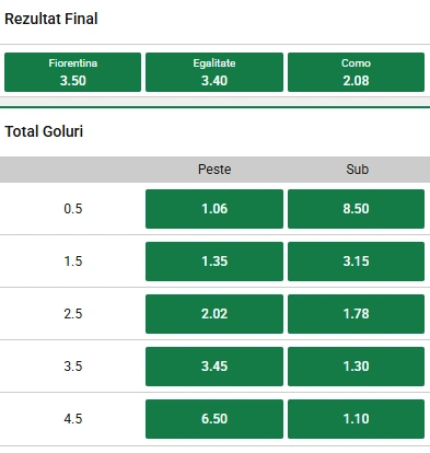 Cote pariuri Fiorentina vs Como la Unibet