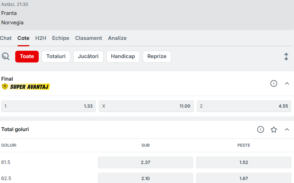Cote pariuri Franța vs Norvegia