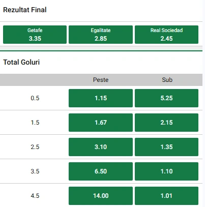 Cote pariuri Getafe vs Real Sociedad la Unibet