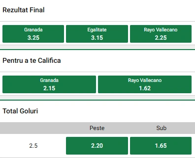 Cote pariuri Granada vs Rayo Vallecano la Unibet