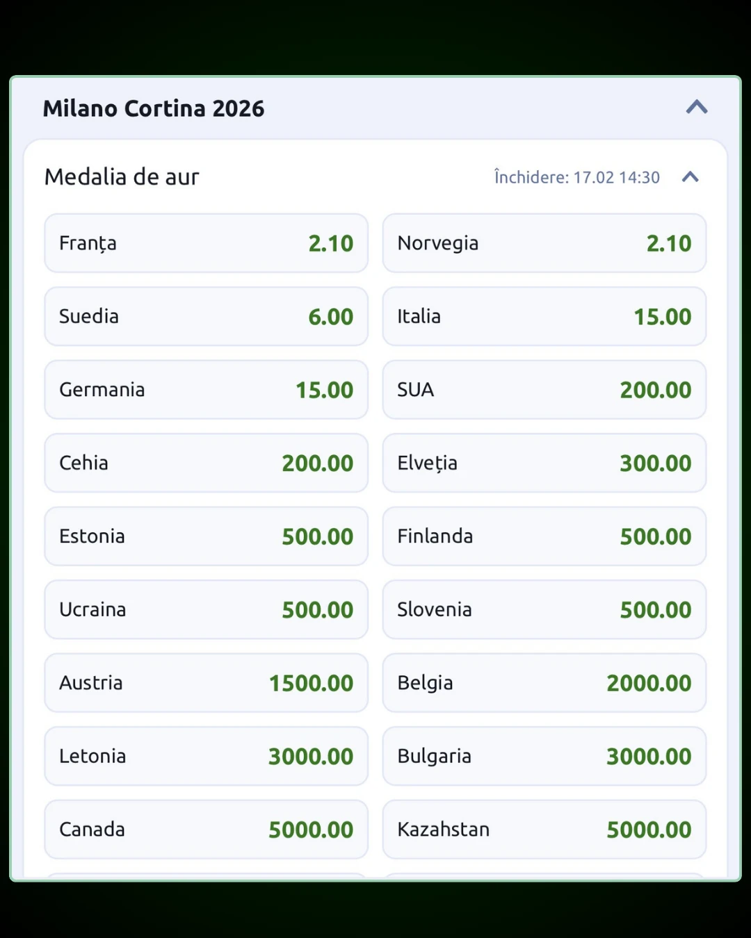 Cote pariuri Jocurile Olimpice 2026 - biatlon