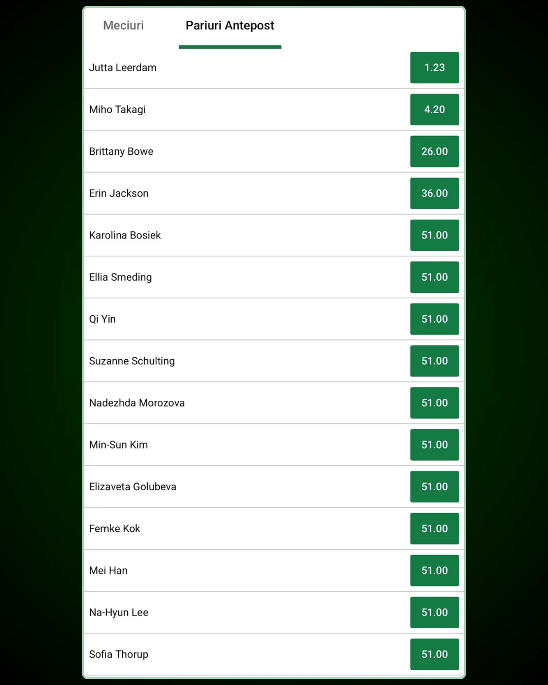 Cote pariuri Jocurile Olimpice 2026 - patinaj viteză