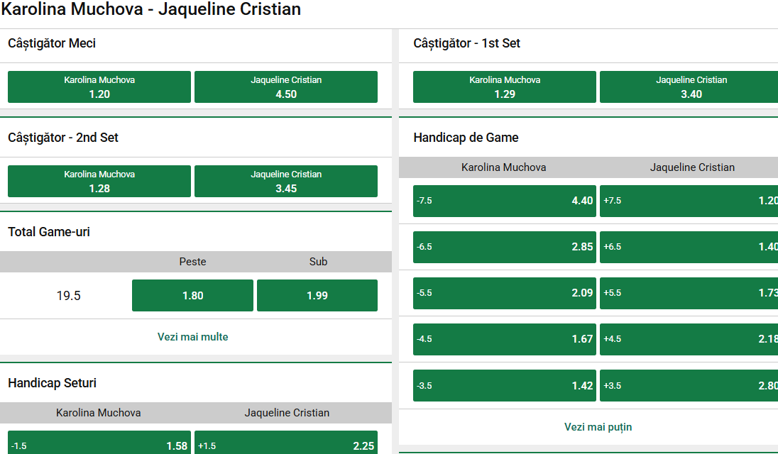 Cote pariuri Karolina Muchova vs Jaqueline Cristian