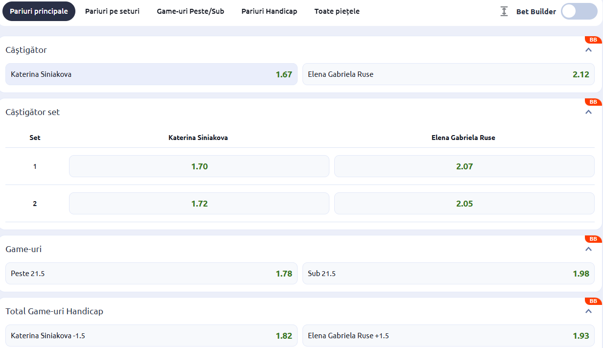 Cote pariuri Katerina Siniakova vs Gabriela Ruse