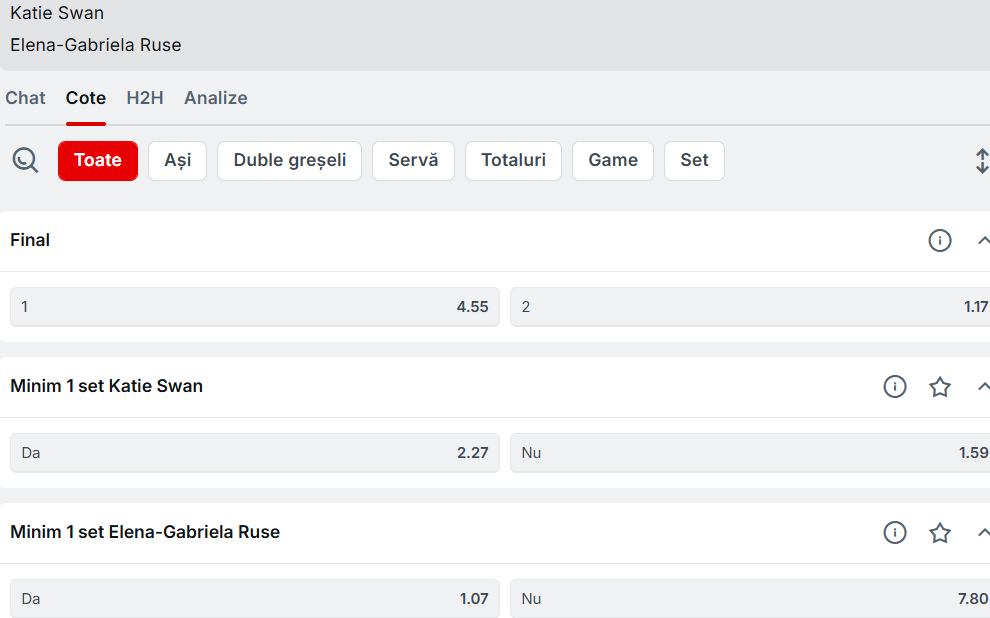 Cote pariuri Katie Swan vs Gabriela Ruse
