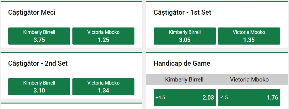 Cote pariuri Kimberly Birrell vs Victoria Mboko 2026 Adelaide