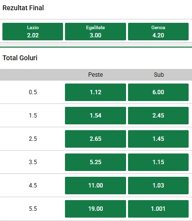 Cote pariuri Lazio vs Genoa la Unibet
