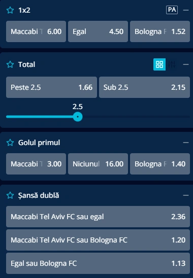 Cote pariuri Maccabi Tel Aviv vs Bologna la Mr Bit