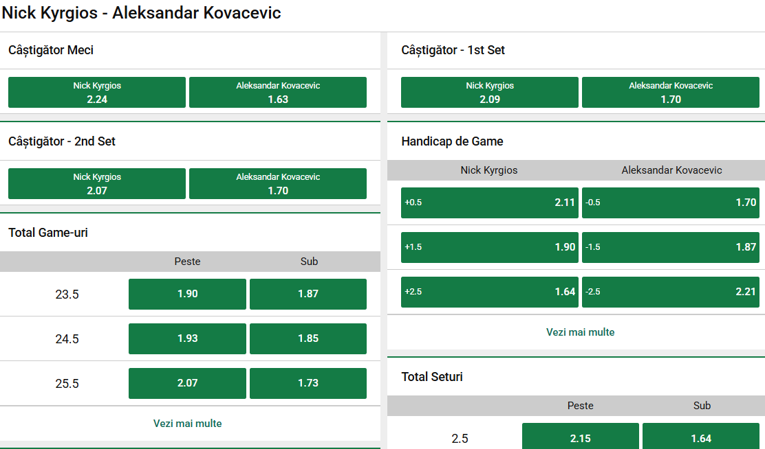 Cote pariuri Nick Kyrgios vs Aleksandar Kovacevic