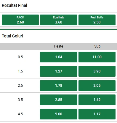 Cote pariuri PAOK vs Real Betis la Unibet