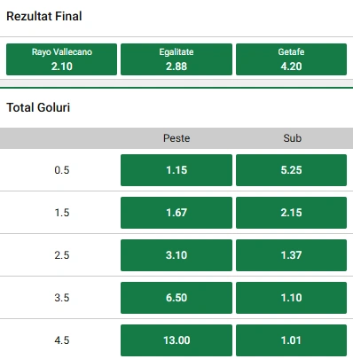 Cote pariuri Rayo Vallecano vs Getafe la Unibet