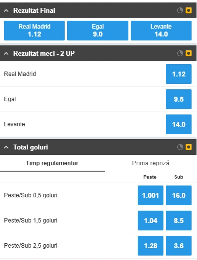 Cote pariuri Real Madrid vs Levante la Betfair
