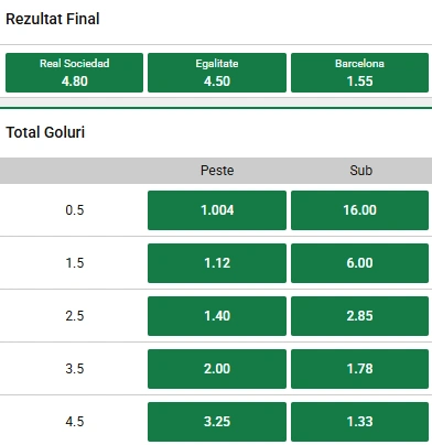 Cote pariuri Real Sociedad vs Barcelona la Unibet