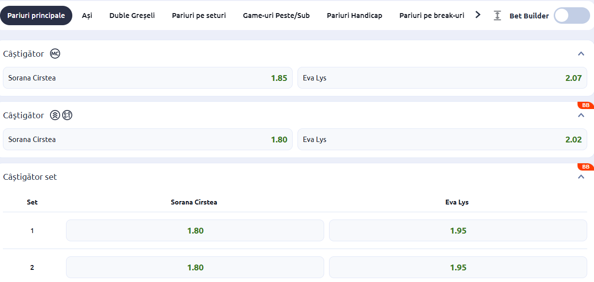 Cote pariuri Sorana Cîrstea vs Eva Lys