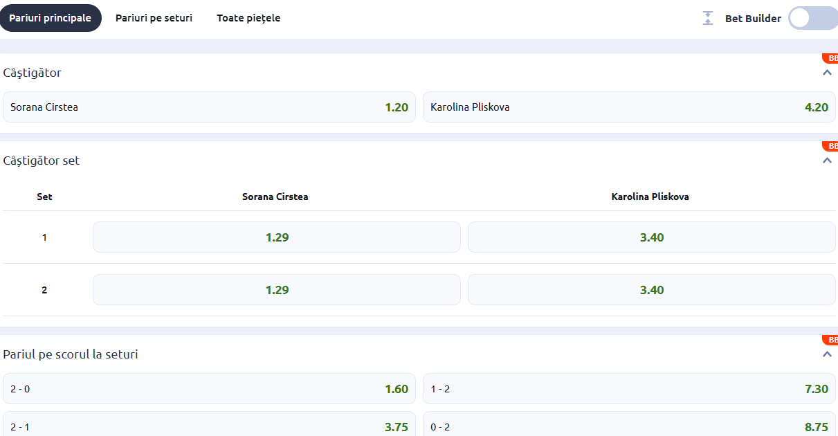 Cote pariuri Sorana Cîrstea vs Karolina Pliskova