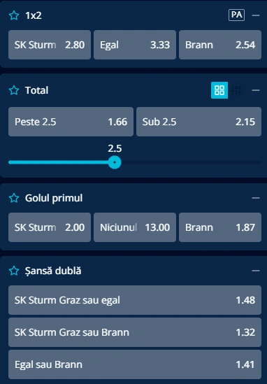 Cote pariuri Sturm Graz vs Brann la Mr Bit