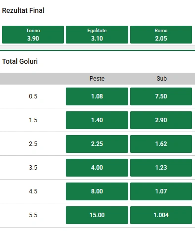 Cote pariuri Torino vs AS Roma la Unibet