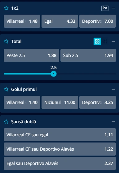 Cote pariuri Villarreal vs Deportivo Alaves la Mr Bit