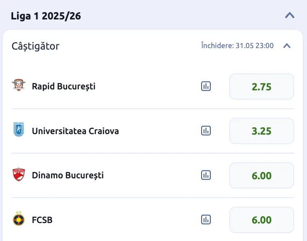 Cote pariuri antepost Superliga la Betano