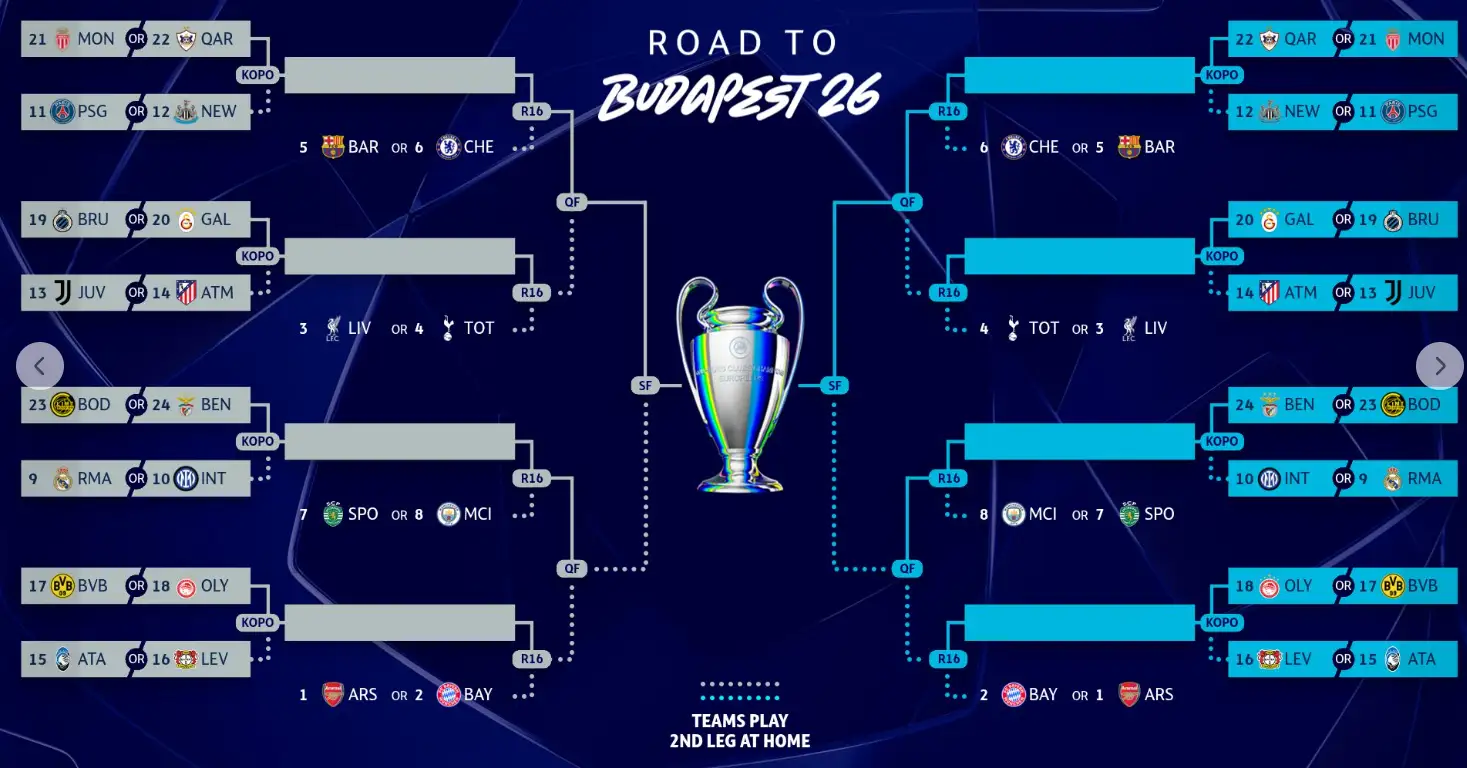 Tabel play-off Champions League 2025/2026