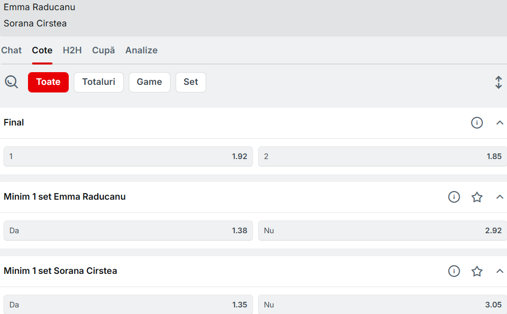 Cote Pariuri Emma Răducanu vs Sorana Cîrstea