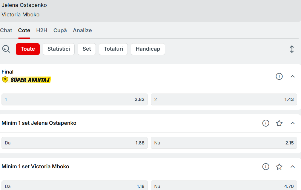 Cote Pariuri Jelena Ostapenko vs Victoria Mboko
