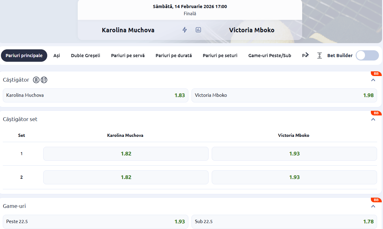 Cote Pariuri Karolina Muchova vs Victoria Mboko