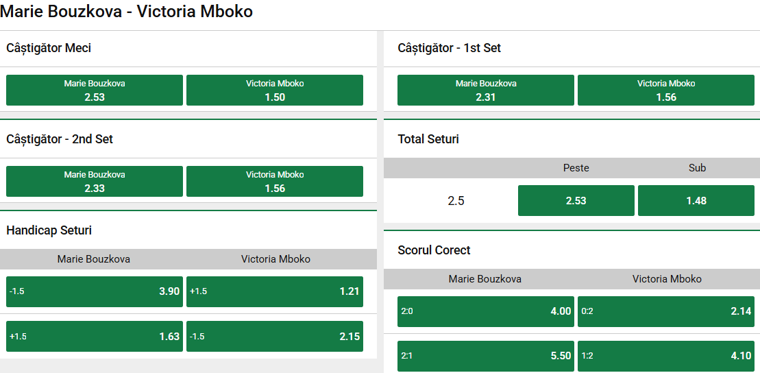 Cote Pariuri Marie Bouzkova vs Victoria Mboko