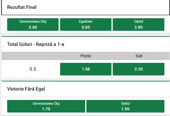 Cote Pariuri U Cluj vs Oțelul Galați la Unibet
