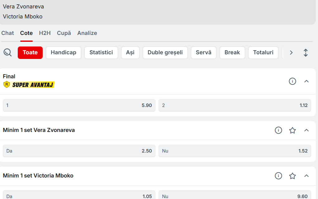 Cote Pariuri Vera Zvonareva vs Victoria Mboko