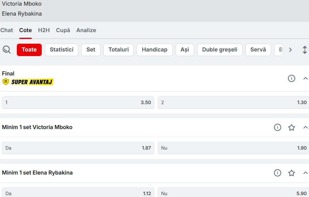 Cote Pariuri Victoria Mboko vs Elena Rybakina