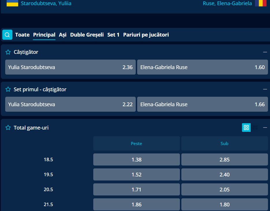 Cote Pariuri Yulia Starodubtseva vs Gabriela Ruse