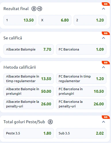 Cote pariuri Albacete vs Barcelona la Betano