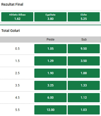 Cote pariuri Athletic Bilbao vs Elche la Unibet
