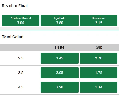 Cote pariuri Atletico Madrid vs Barcelona la Unibet