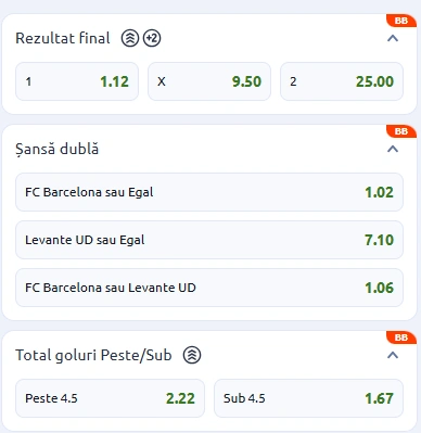 Cote pariuri Barcelona vs Levante la Betano