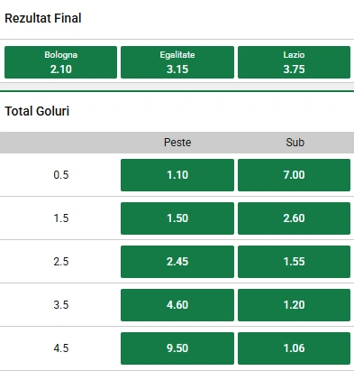 Cote pariuri Bologna vs Lazio la Unibet