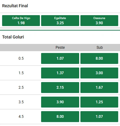 Cote pariuri Celta Vigo vs Osasuna la Unibet