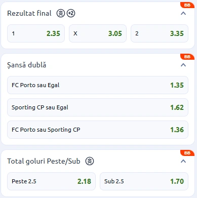 Cote pariuri FC Porto vs Sporting Lisabona la Betano