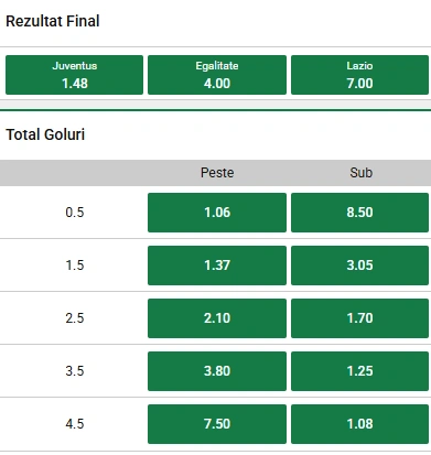 Cote pariuri Juventus vs Lazio la Unibet